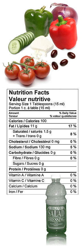 Hagens nutritional chart